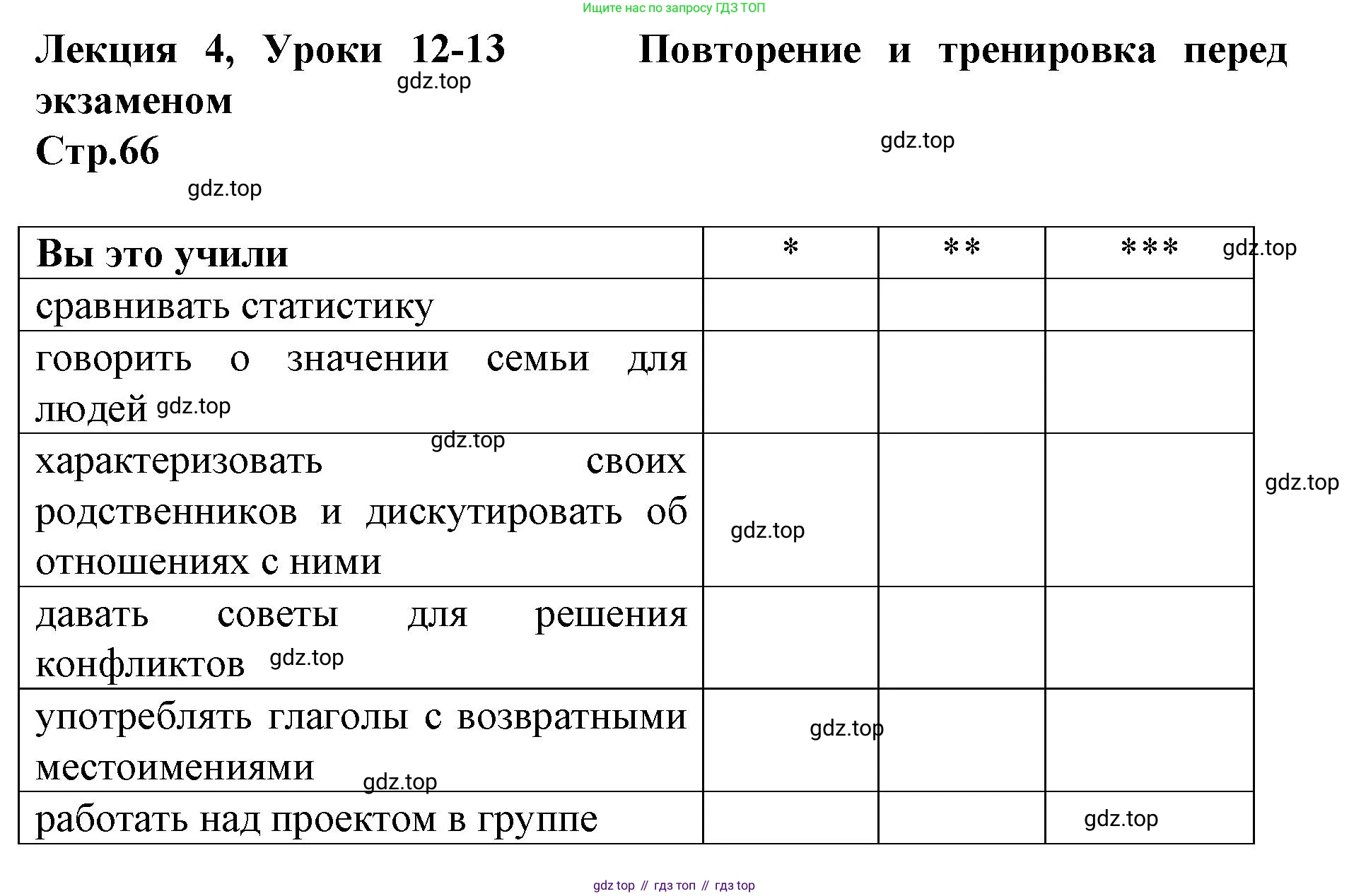 ГДЗ Немецкий язык (Deutsch), 10 класс учебник (lehrbuch), авторы: Бим Инесса Львовна (Bim I), Лытаева Мария Александровна (Lytajewa M), издательство Просвещение, Москва, 2023, страница 66, Решение