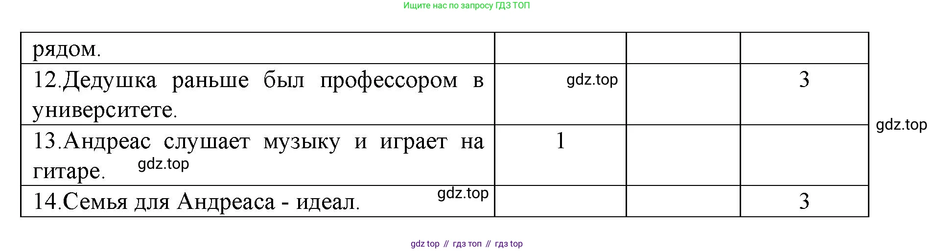 ГДЗ Немецкий язык (Deutsch), 10 класс учебник (lehrbuch), авторы: Бим Инесса Львовна (Bim I), Лытаева Мария Александровна (Lytajewa M), издательство Просвещение, Москва, 2023, страница 66, номер 1, Решение (продолжение 3)