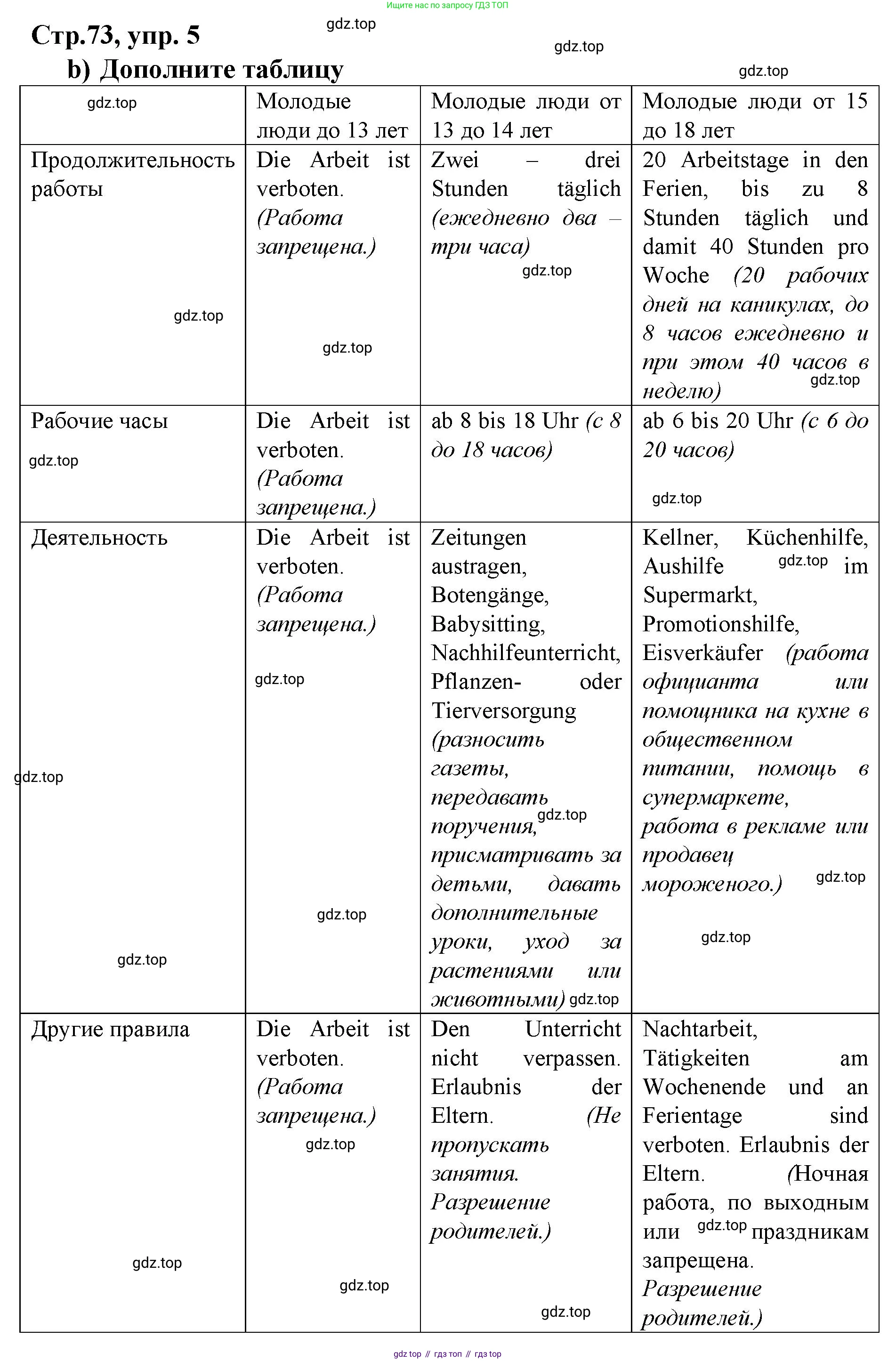ГДЗ Немецкий язык (Deutsch), 10 класс учебник (lehrbuch), авторы: Бим Инесса Львовна (Bim I), Лытаева Мария Александровна (Lytajewa M), издательство Просвещение, Москва, 2023, страница 73, номер 5, Решение (продолжение 2)