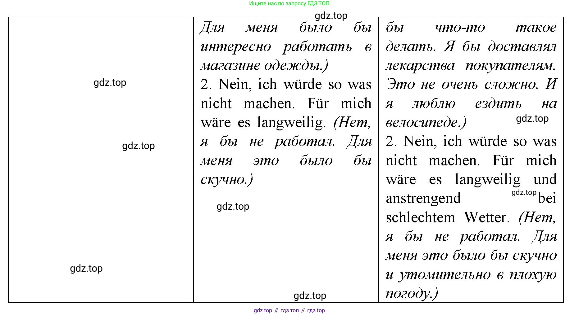 ГДЗ Немецкий язык (Deutsch), 10 класс учебник (lehrbuch), авторы: Бим Инесса Львовна (Bim I), Лытаева Мария Александровна (Lytajewa M), издательство Просвещение, Москва, 2023, страница 75, номер 8, Решение (продолжение 4)