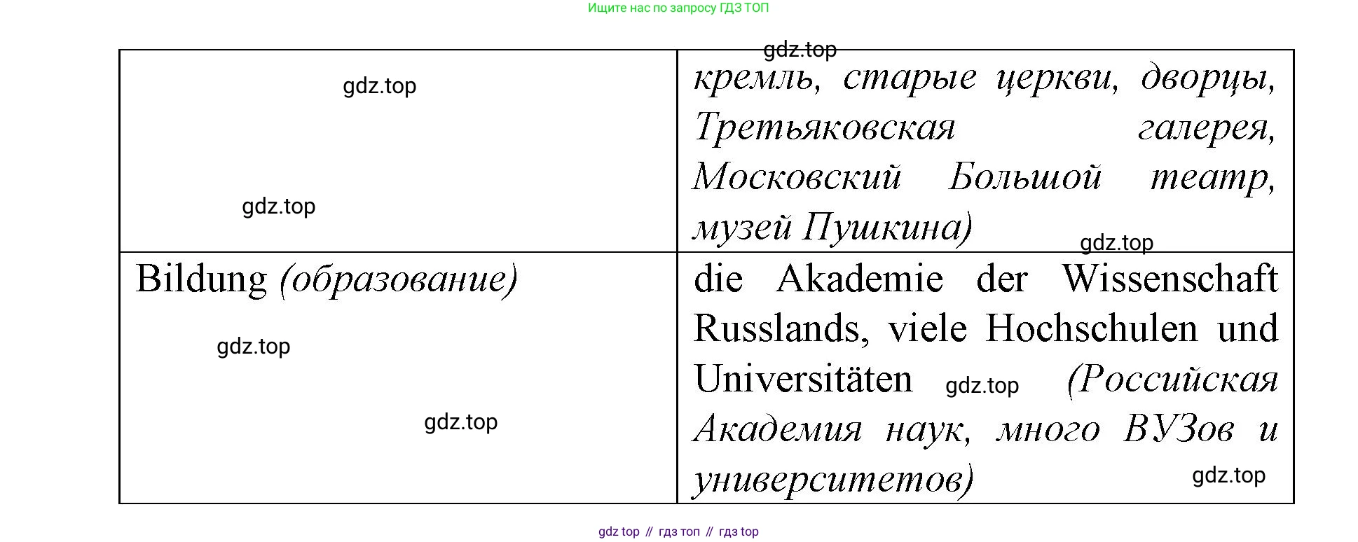 ГДЗ Немецкий язык (Deutsch), 10 класс учебник (lehrbuch), авторы: Бим Инесса Львовна (Bim I), Лытаева Мария Александровна (Lytajewa M), издательство Просвещение, Москва, 2023, страница 118, номер 1, Решение (продолжение 6)