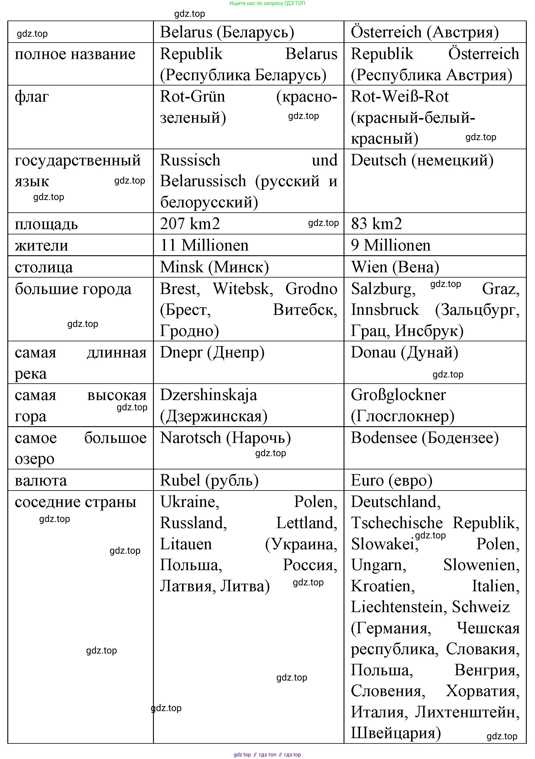 ГДЗ Немецкий язык (Deutsch), 10 класс учебник (lehrbuch), авторы: Бим Инесса Львовна (Bim I), Лытаева Мария Александровна (Lytajewa M), издательство Просвещение, Москва, 2023, страница 132, номер 1, Решение (продолжение 2)