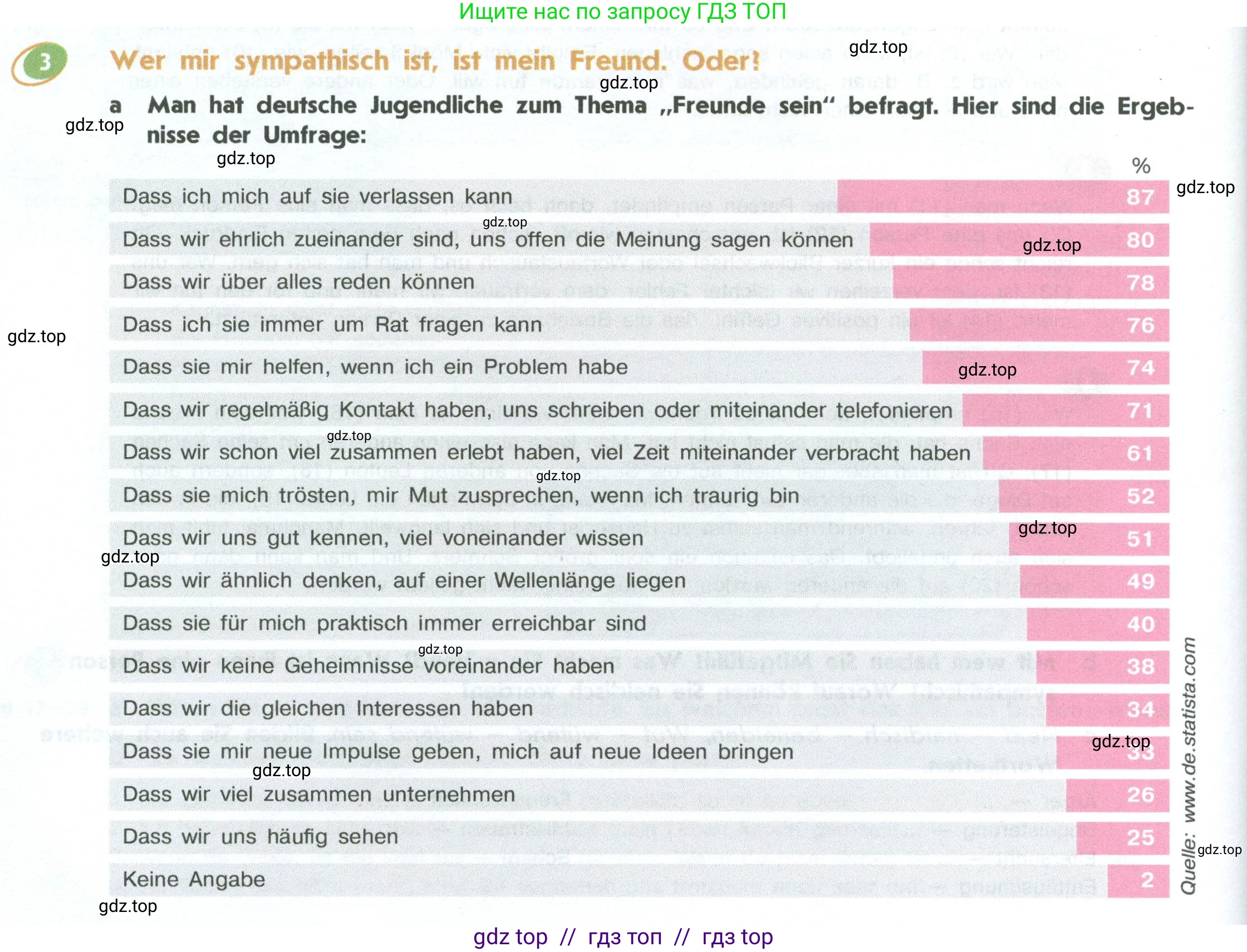 Немецкий язык (Deutsch), 10 класс учебник (lehrbuch), авторы: Аверин Михаил Михайлович (Awerin М), Бажанов Александр Евгеньевич, Фурманова София Львовна, Джин Фридерике (Jin Friederike), Рорман Лутц (Rohrmann Lutz), Михалак Магдалена (Michalak Magdalena), Фосс Уте (Voß Ute), издательство Просвещение, Москва, 2019, страница 52, номер 3, Условие