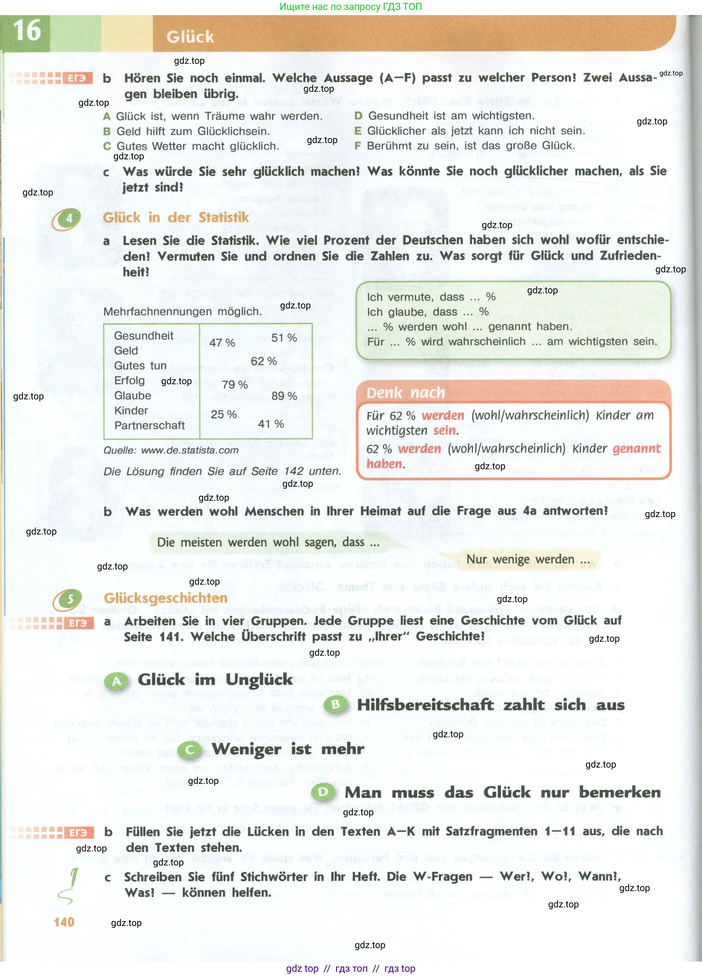 Немецкий язык (Deutsch), 10 класс учебник (lehrbuch), авторы: Аверин Михаил Михайлович (Awerin М), Бажанов Александр Евгеньевич, Фурманова София Львовна, Джин Фридерике (Jin Friederike), Рорман Лутц (Rohrmann Lutz), Михалак Магдалена (Michalak Magdalena), Фосс Уте (Voß Ute), издательство Просвещение, Москва, 2019, страница 140