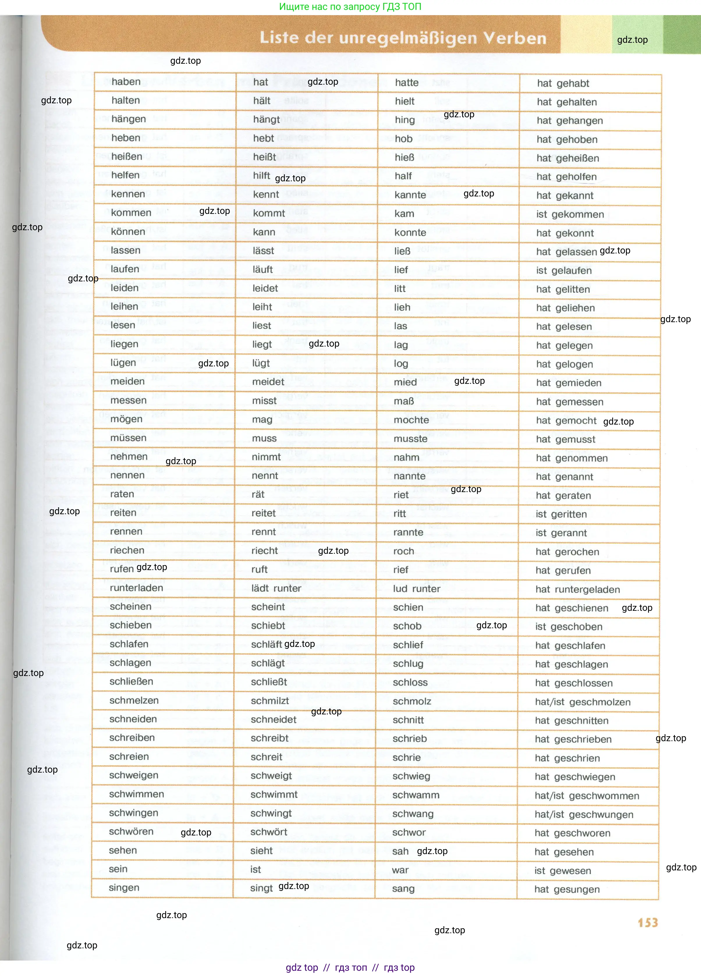 Немецкий язык (Deutsch), 10 класс учебник (lehrbuch), авторы: Аверин Михаил Михайлович (Awerin М), Бажанов Александр Евгеньевич, Фурманова София Львовна, Джин Фридерике (Jin Friederike), Рорман Лутц (Rohrmann Lutz), Михалак Магдалена (Michalak Magdalena), Фосс Уте (Voß Ute), издательство Просвещение, Москва, 2019, страница 153