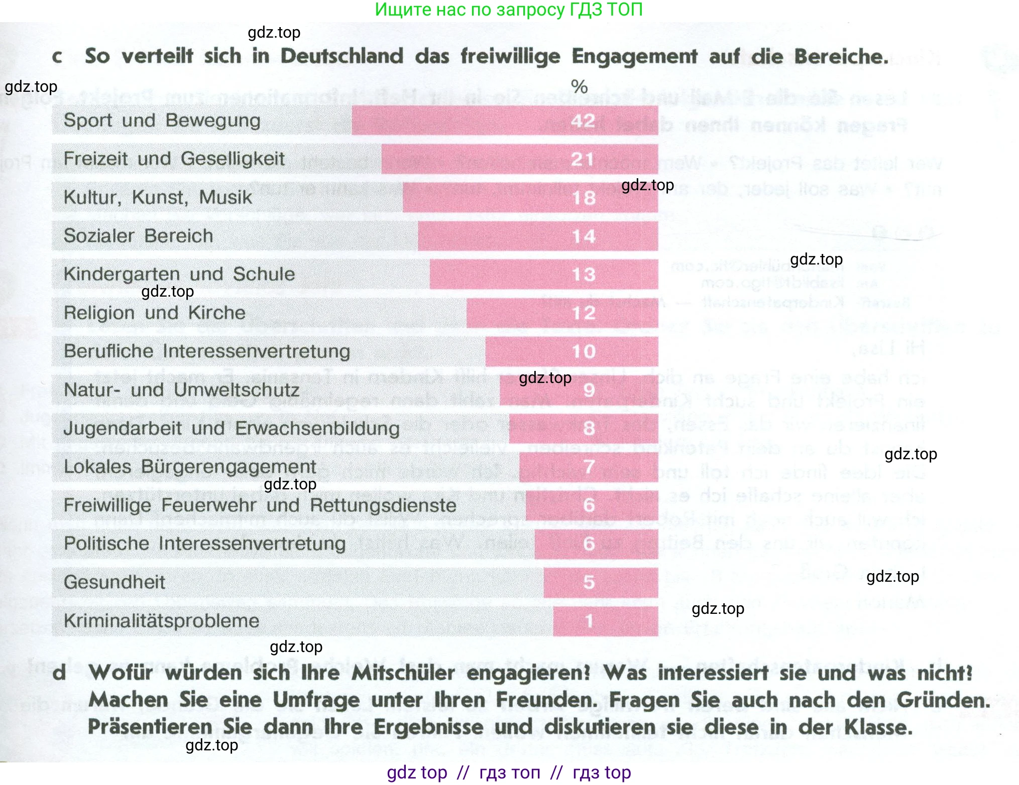 Немецкий язык (Deutsch), 10 класс учебник (lehrbuch), авторы: Аверин Михаил Михайлович (Awerin М), Бажанов Александр Евгеньевич, Фурманова София Львовна, Джин Фридерике (Jin Friederike), Рорман Лутц (Rohrmann Lutz), Михалак Магдалена (Michalak Magdalena), Фосс Уте (Voß Ute), издательство Просвещение, Москва, 2019, страница 132, номер 1, Условие (продолжение 2)
