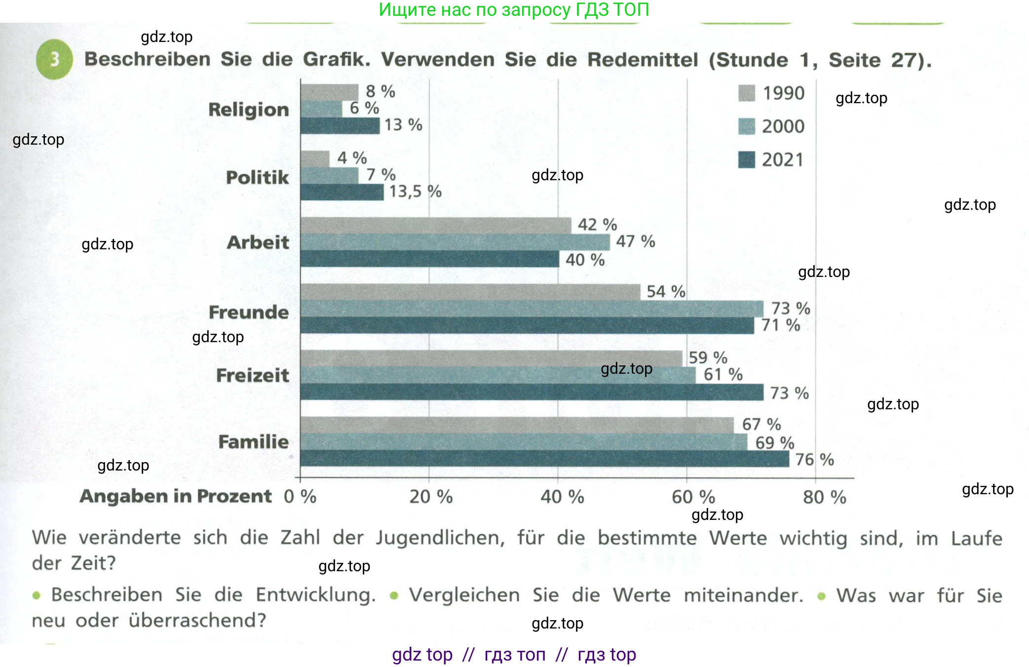 Немецкий язык (Deutsch), 11 класс учебник (lehrbuch), авторы: Бим Инесса Львовна (Bim I), Лытаева Мария Александровна (Lytajewa M), издательство Просвещение, Москва, страница 43, номер 3, Условие