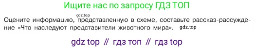 ГДЗ Обществознание, 6 класс Учебник, авторы: Боголюбов Леонид Наумович, Рутковская Елена Лазаревна, Иванова Людмила Фроловна, Виноградова Наталья Федоровна, Городецкая Наталия Ивановна, Лазебникова Анна Юрьевна, Лискова Татьяна Евгеньевна, Лобанов Илья Анатольевич, Французова Ольга Александровна, издательство Просвещение, Москва, 2023, оранжевого цвета, страница 7, номер 1, Условие