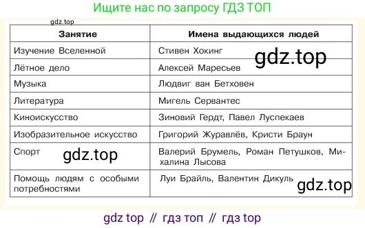 ГДЗ Обществознание, 6 класс Учебник, авторы: Боголюбов Леонид Наумович, Рутковская Елена Лазаревна, Иванова Людмила Фроловна, Виноградова Наталья Федоровна, Городецкая Наталия Ивановна, Лазебникова Анна Юрьевна, Лискова Татьяна Евгеньевна, Лобанов Илья Анатольевич, Французова Ольга Александровна, издательство Просвещение, Москва, 2023, оранжевого цвета, страница 50, номер 2, Условие (продолжение 2)