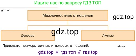 ГДЗ Обществознание, 6 класс Учебник, авторы: Боголюбов Леонид Наумович, Рутковская Елена Лазаревна, Иванова Людмила Фроловна, Виноградова Наталья Федоровна, Городецкая Наталия Ивановна, Лазебникова Анна Юрьевна, Лискова Татьяна Евгеньевна, Лобанов Илья Анатольевич, Французова Ольга Александровна, издательство Просвещение, Москва, 2023, оранжевого цвета, страница 69, номер 1, Условие