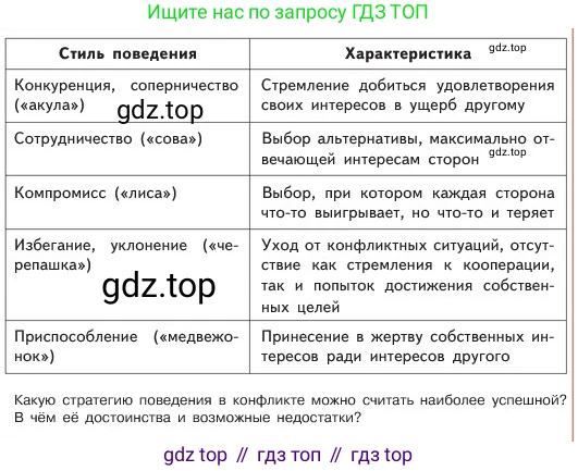ГДЗ Обществознание, 6 класс Учебник, авторы: Боголюбов Леонид Наумович, Рутковская Елена Лазаревна, Иванова Людмила Фроловна, Виноградова Наталья Федоровна, Городецкая Наталия Ивановна, Лазебникова Анна Юрьевна, Лискова Татьяна Евгеньевна, Лобанов Илья Анатольевич, Французова Ольга Александровна, издательство Просвещение, Москва, 2023, оранжевого цвета, страница 80, номер 3, Условие