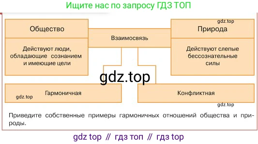 ГДЗ Обществознание, 6 класс Учебник, авторы: Боголюбов Леонид Наумович, Рутковская Елена Лазаревна, Иванова Людмила Фроловна, Виноградова Наталья Федоровна, Городецкая Наталия Ивановна, Лазебникова Анна Юрьевна, Лискова Татьяна Евгеньевна, Лобанов Илья Анатольевич, Французова Ольга Александровна, издательство Просвещение, Москва, 2023, оранжевого цвета, страница 112, номер 3, Условие