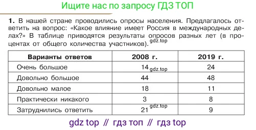 ГДЗ Обществознание, 6 класс Учебник, авторы: Боголюбов Леонид Наумович, Рутковская Елена Лазаревна, Иванова Людмила Фроловна, Виноградова Наталья Федоровна, Городецкая Наталия Ивановна, Лазебникова Анна Юрьевна, Лискова Татьяна Евгеньевна, Лобанов Илья Анатольевич, Французова Ольга Александровна, издательство Просвещение, Москва, 2023, оранжевого цвета, страница 121, номер 1, Условие