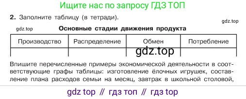 ГДЗ Обществознание, 6 класс Учебник, авторы: Боголюбов Леонид Наумович, Рутковская Елена Лазаревна, Иванова Людмила Фроловна, Виноградова Наталья Федоровна, Городецкая Наталия Ивановна, Лазебникова Анна Юрьевна, Лискова Татьяна Евгеньевна, Лобанов Илья Анатольевич, Французова Ольга Александровна, издательство Просвещение, Москва, 2023, оранжевого цвета, страница 130, номер 2, Условие