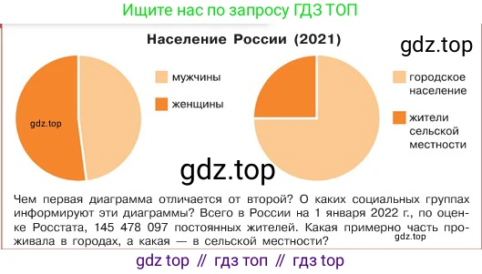 ГДЗ Обществознание, 6 класс Учебник, авторы: Боголюбов Леонид Наумович, Рутковская Елена Лазаревна, Иванова Людмила Фроловна, Виноградова Наталья Федоровна, Городецкая Наталия Ивановна, Лазебникова Анна Юрьевна, Лискова Татьяна Евгеньевна, Лобанов Илья Анатольевич, Французова Ольга Александровна, издательство Просвещение, Москва, 2023, оранжевого цвета, страница 132, номер 1, Условие