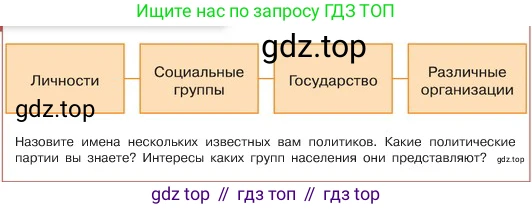 ГДЗ Обществознание, 6 класс Учебник, авторы: Боголюбов Леонид Наумович, Рутковская Елена Лазаревна, Иванова Людмила Фроловна, Виноградова Наталья Федоровна, Городецкая Наталия Ивановна, Лазебникова Анна Юрьевна, Лискова Татьяна Евгеньевна, Лобанов Илья Анатольевич, Французова Ольга Александровна, издательство Просвещение, Москва, 2023, оранжевого цвета, страница 141, номер 2, Условие