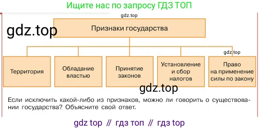 ГДЗ Обществознание, 6 класс Учебник, авторы: Боголюбов Леонид Наумович, Рутковская Елена Лазаревна, Иванова Людмила Фроловна, Виноградова Наталья Федоровна, Городецкая Наталия Ивановна, Лазебникова Анна Юрьевна, Лискова Татьяна Евгеньевна, Лобанов Илья Анатольевич, Французова Ольга Александровна, издательство Просвещение, Москва, 2023, оранжевого цвета, страница 143, номер 4, Условие