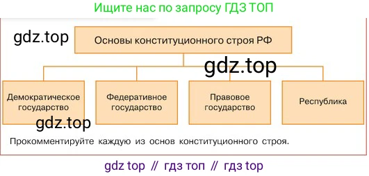 ГДЗ Обществознание, 6 класс Учебник, авторы: Боголюбов Леонид Наумович, Рутковская Елена Лазаревна, Иванова Людмила Фроловна, Виноградова Наталья Федоровна, Городецкая Наталия Ивановна, Лазебникова Анна Юрьевна, Лискова Татьяна Евгеньевна, Лобанов Илья Анатольевич, Французова Ольга Александровна, издательство Просвещение, Москва, 2023, оранжевого цвета, страница 144, номер 5, Условие