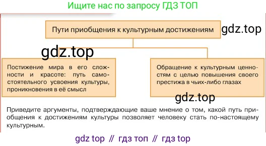 ГДЗ Обществознание, 6 класс Учебник, авторы: Боголюбов Леонид Наумович, Рутковская Елена Лазаревна, Иванова Людмила Фроловна, Виноградова Наталья Федоровна, Городецкая Наталия Ивановна, Лазебникова Анна Юрьевна, Лискова Татьяна Евгеньевна, Лобанов Илья Анатольевич, Французова Ольга Александровна, издательство Просвещение, Москва, 2023, оранжевого цвета, страница 155, номер 7, Условие