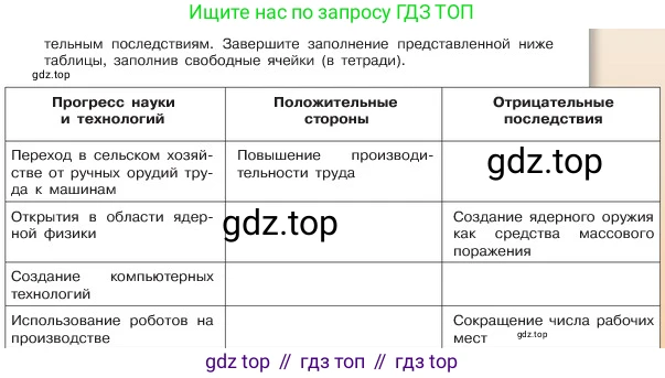 ГДЗ Обществознание, 6 класс Учебник, авторы: Боголюбов Леонид Наумович, Рутковская Елена Лазаревна, Иванова Людмила Фроловна, Виноградова Наталья Федоровна, Городецкая Наталия Ивановна, Лазебникова Анна Юрьевна, Лискова Татьяна Евгеньевна, Лобанов Илья Анатольевич, Французова Ольга Александровна, издательство Просвещение, Москва, 2023, оранжевого цвета, страница 166, номер 1, Условие (продолжение 2)