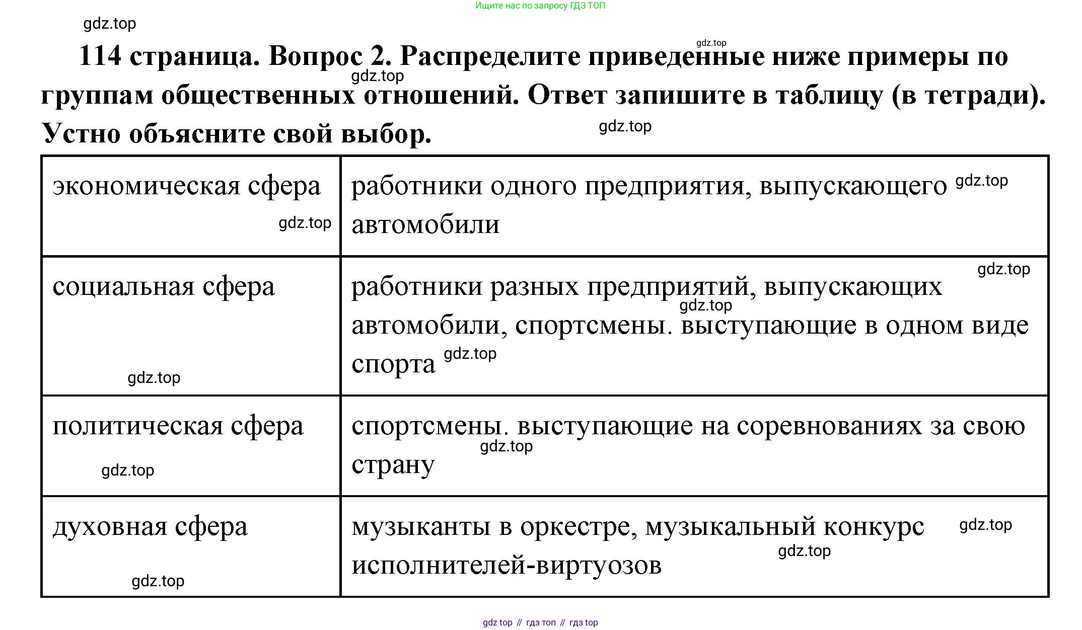 ГДЗ Обществознание, 6 класс Учебник, авторы: Боголюбов Леонид Наумович, Рутковская Елена Лазаревна, Иванова Людмила Фроловна, Виноградова Наталья Федоровна, Городецкая Наталия Ивановна, Лазебникова Анна Юрьевна, Лискова Татьяна Евгеньевна, Лобанов Илья Анатольевич, Французова Ольга Александровна, издательство Просвещение, Москва, 2023, оранжевого цвета, страница 114, номер 2, Решение (краткий ответ)