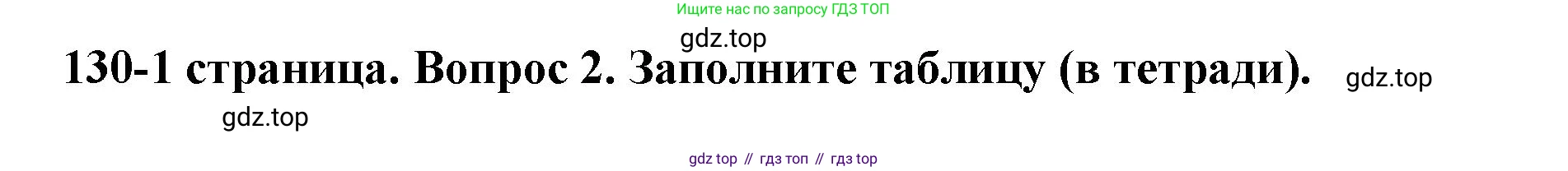 ГДЗ Обществознание, 6 класс Учебник, авторы: Боголюбов Леонид Наумович, Рутковская Елена Лазаревна, Иванова Людмила Фроловна, Виноградова Наталья Федоровна, Городецкая Наталия Ивановна, Лазебникова Анна Юрьевна, Лискова Татьяна Евгеньевна, Лобанов Илья Анатольевич, Французова Ольга Александровна, издательство Просвещение, Москва, 2023, оранжевого цвета, страница 130, номер 2, Решение (краткий ответ)