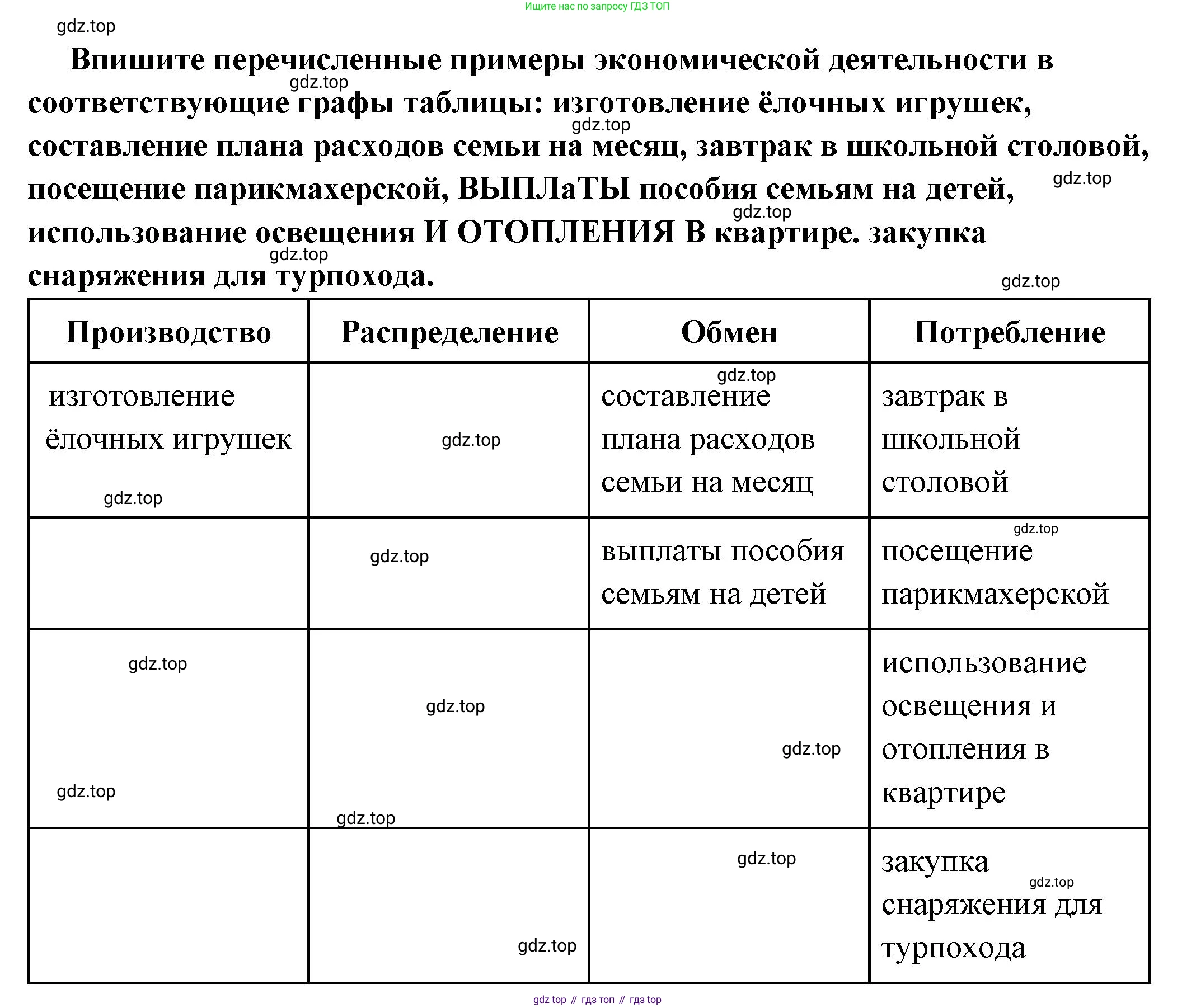 ГДЗ Обществознание, 6 класс Учебник, авторы: Боголюбов Леонид Наумович, Рутковская Елена Лазаревна, Иванова Людмила Фроловна, Виноградова Наталья Федоровна, Городецкая Наталия Ивановна, Лазебникова Анна Юрьевна, Лискова Татьяна Евгеньевна, Лобанов Илья Анатольевич, Французова Ольга Александровна, издательство Просвещение, Москва, 2023, оранжевого цвета, страница 130, номер 2, Решение (краткий ответ) (продолжение 2)