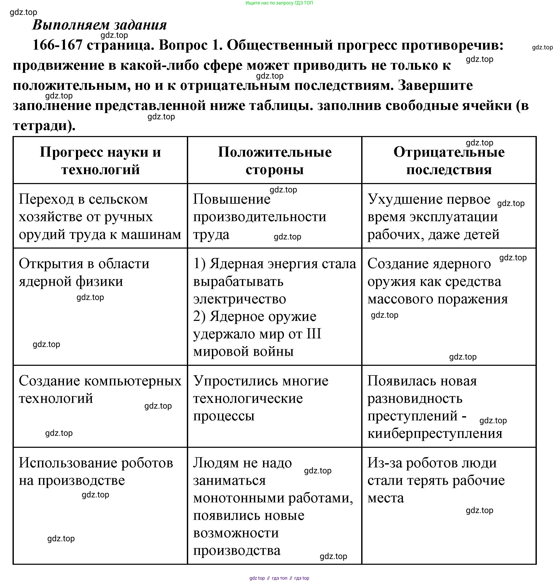 ГДЗ Обществознание, 6 класс Учебник, авторы: Боголюбов Леонид Наумович, Рутковская Елена Лазаревна, Иванова Людмила Фроловна, Виноградова Наталья Федоровна, Городецкая Наталия Ивановна, Лазебникова Анна Юрьевна, Лискова Татьяна Евгеньевна, Лобанов Илья Анатольевич, Французова Ольга Александровна, издательство Просвещение, Москва, 2023, оранжевого цвета, страница 166, номер 1, Решение (краткий ответ)