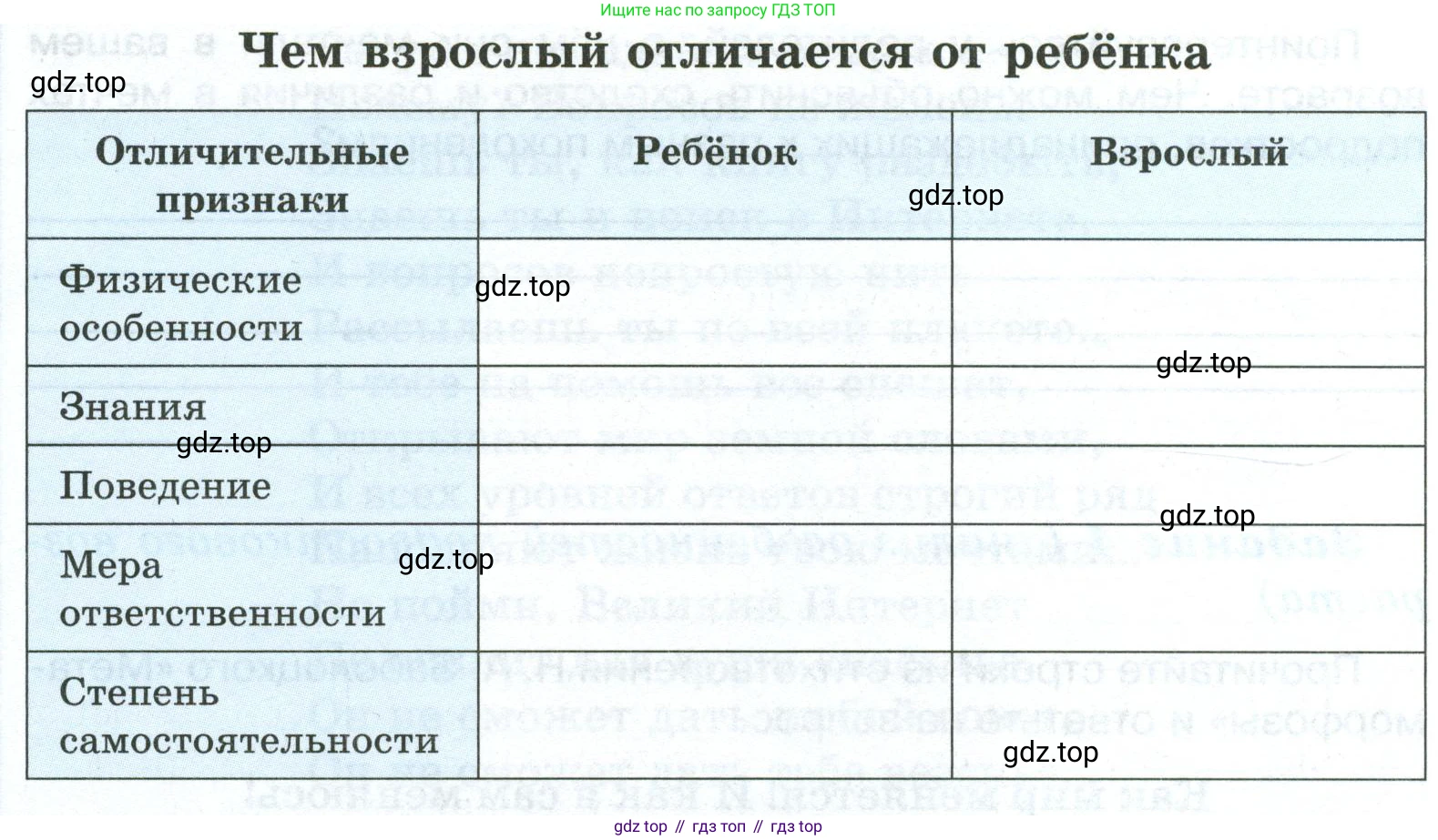 ГДЗ Обществознание, 6 класс рабочая тетрадь, автор: Иванова Людмила Фроловна, издательство Просвещение, Москва, 2023, оранжевого цвета, страница 12, номер 1, Условие (продолжение 2)