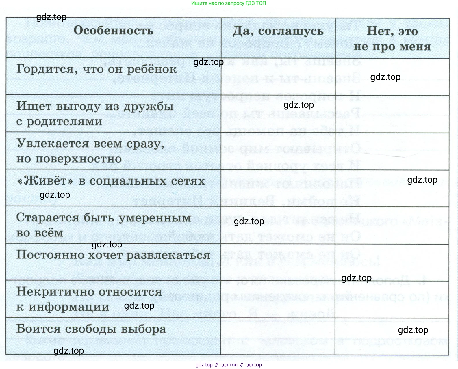 ГДЗ Обществознание, 6 класс рабочая тетрадь, автор: Иванова Людмила Фроловна, издательство Просвещение, Москва, 2023, оранжевого цвета, страница 15, номер 6, Условие (продолжение 2)