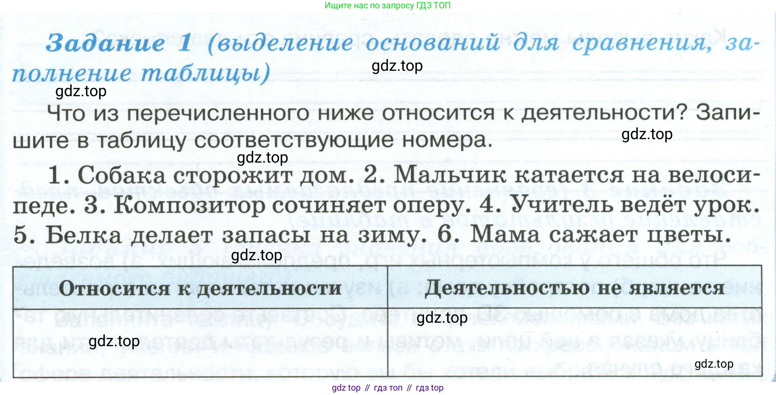 ГДЗ Обществознание, 6 класс рабочая тетрадь, автор: Иванова Людмила Фроловна, издательство Просвещение, Москва, 2023, оранжевого цвета, страница 25, номер 1, Условие