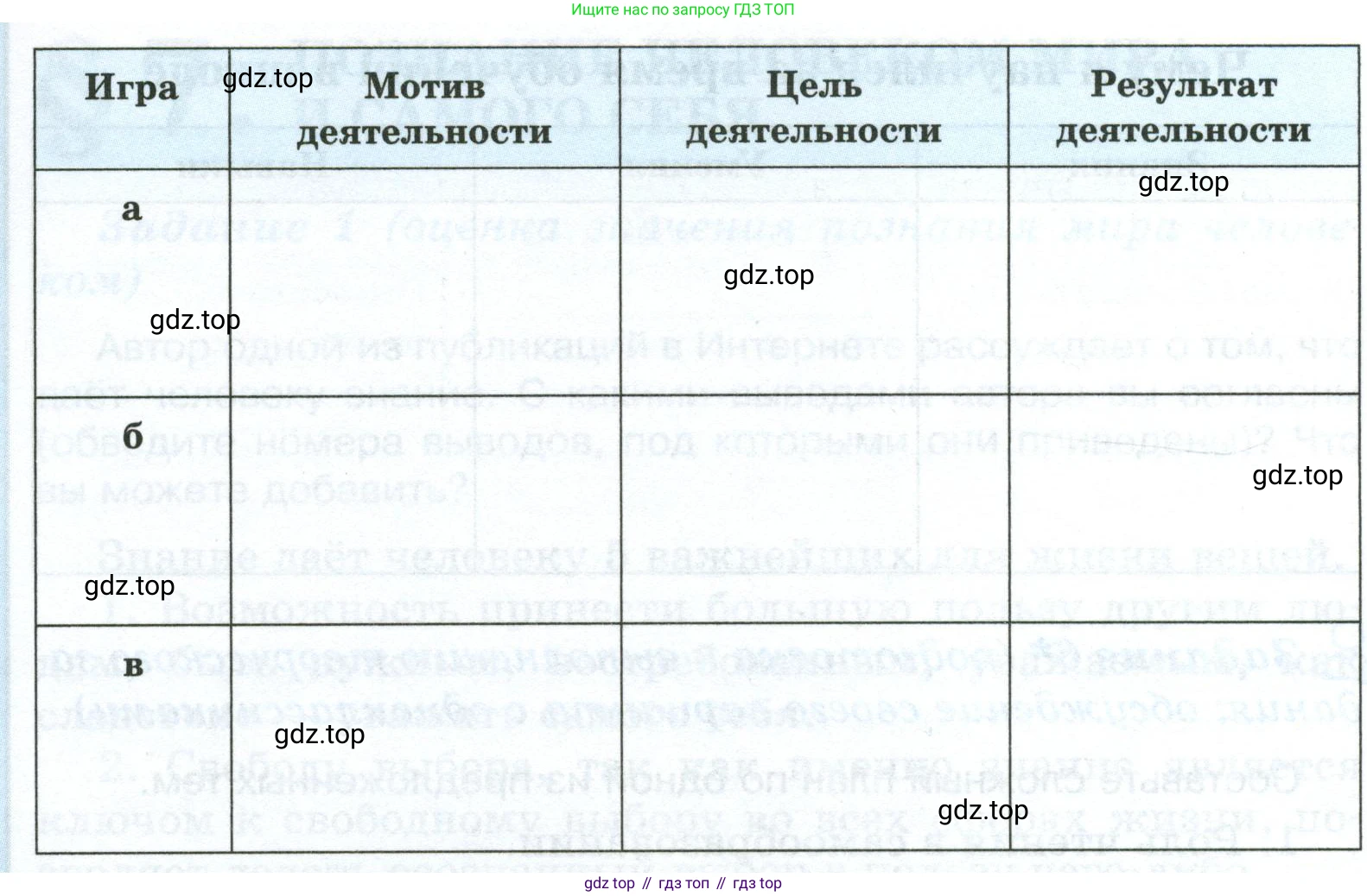 ГДЗ Обществознание, 6 класс рабочая тетрадь, автор: Иванова Людмила Фроловна, издательство Просвещение, Москва, 2023, оранжевого цвета, страница 26, номер 3, Условие (продолжение 2)