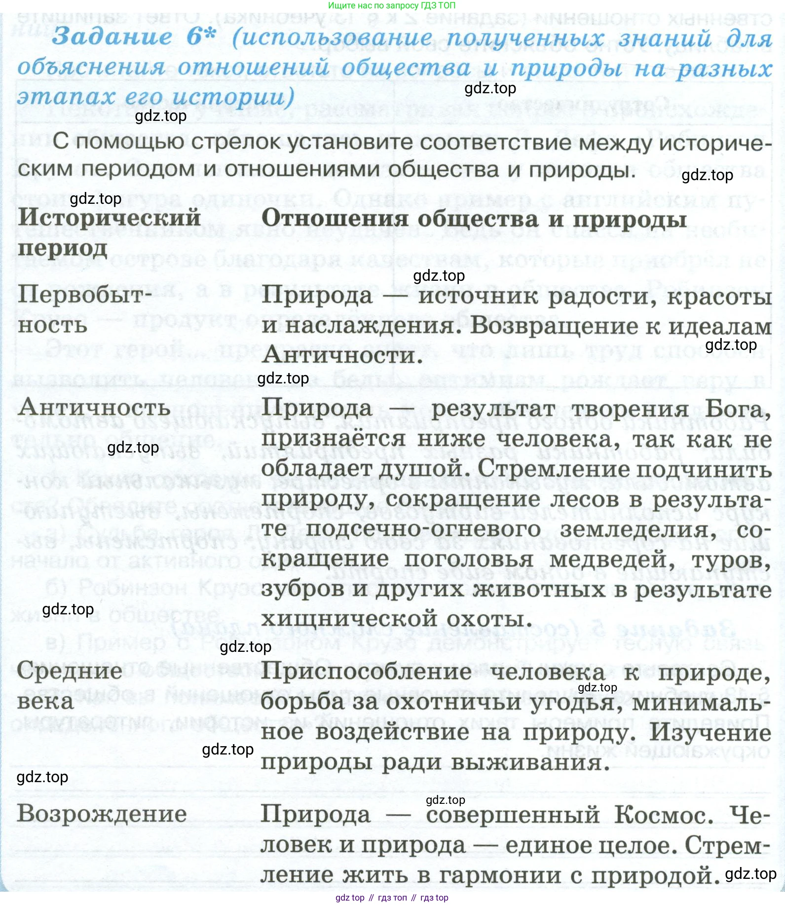 ГДЗ Обществознание, 6 класс рабочая тетрадь, автор: Иванова Людмила Фроловна, издательство Просвещение, Москва, 2023, оранжевого цвета, страница 56, номер 6, Условие