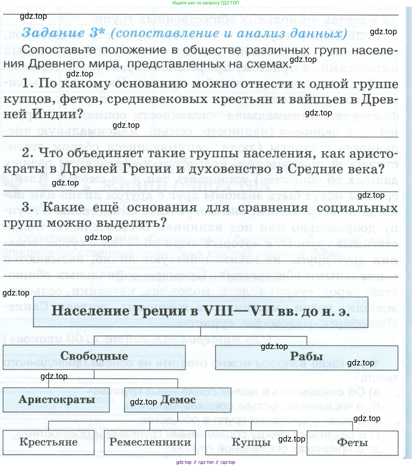 ГДЗ Обществознание, 6 класс рабочая тетрадь, автор: Иванова Людмила Фроловна, издательство Просвещение, Москва, 2023, оранжевого цвета, страница 68, номер 3, Условие