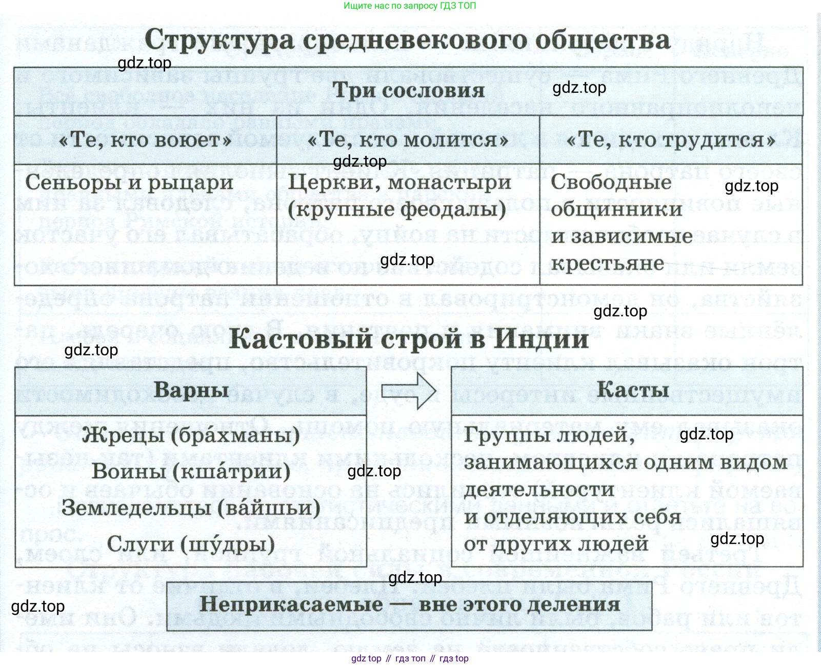 ГДЗ Обществознание, 6 класс рабочая тетрадь, автор: Иванова Людмила Фроловна, издательство Просвещение, Москва, 2023, оранжевого цвета, страница 68, номер 3, Условие (продолжение 2)