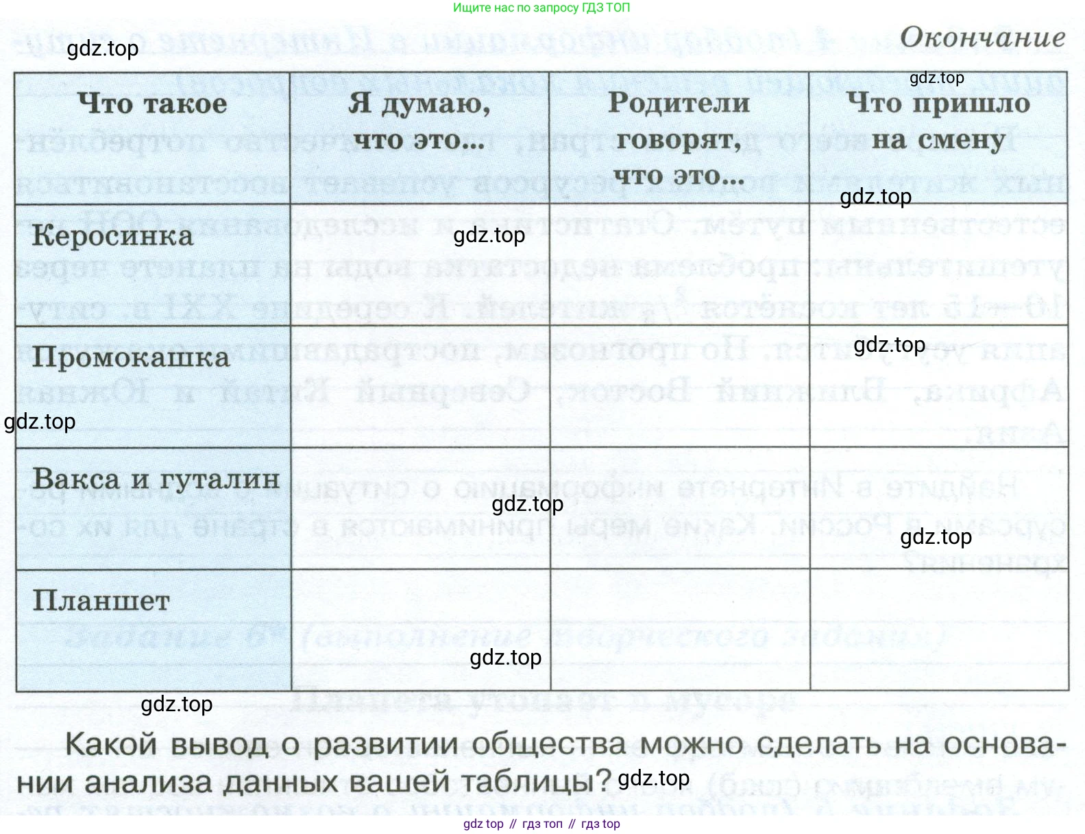 ГДЗ Обществознание, 6 класс рабочая тетрадь, автор: Иванова Людмила Фроловна, издательство Просвещение, Москва, 2023, оранжевого цвета, страница 86, номер 2, Условие (продолжение 2)