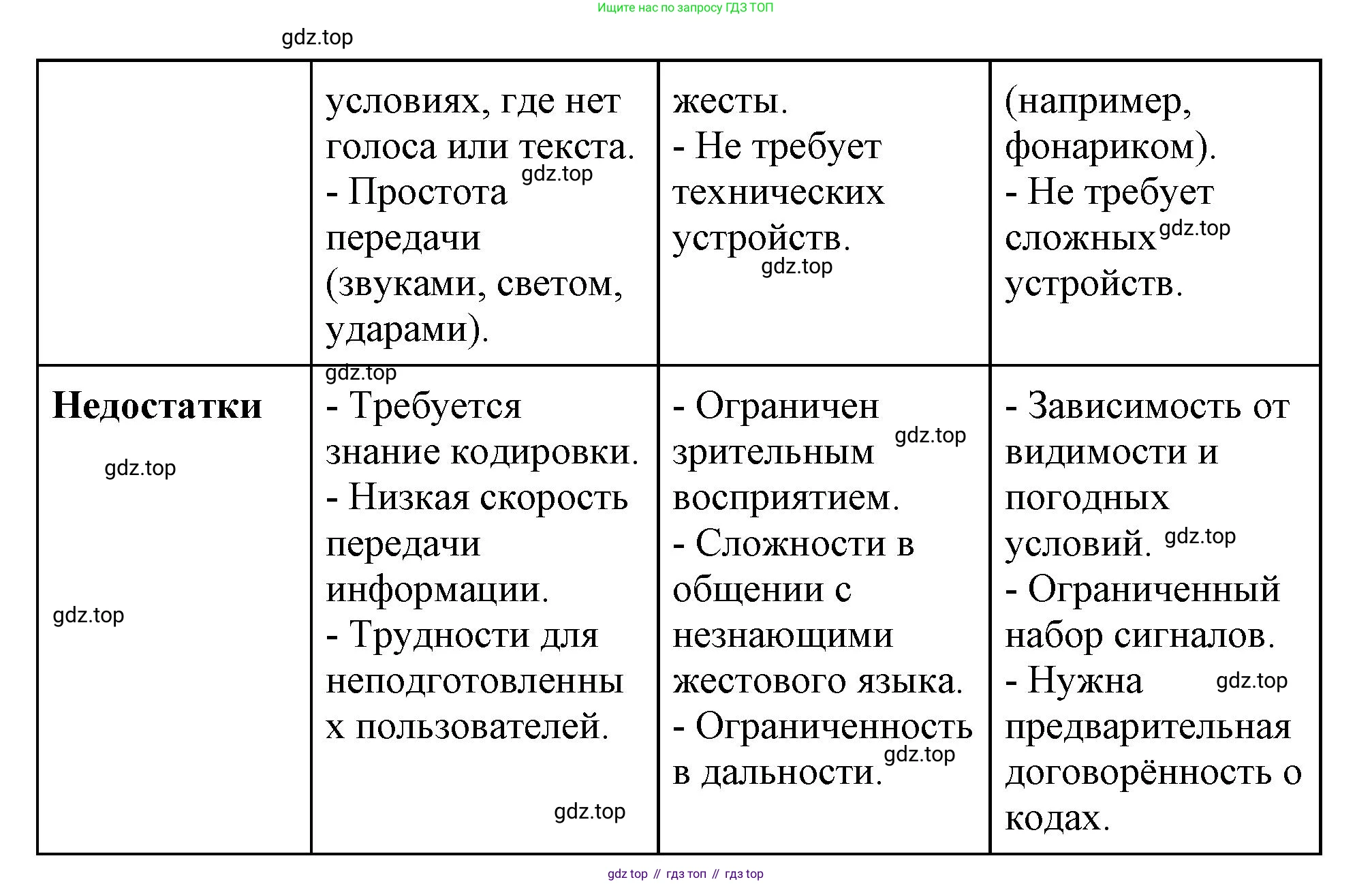 ГДЗ Обществознание, 6 класс рабочая тетрадь, автор: Иванова Людмила Фроловна, издательство Просвещение, Москва, 2023, оранжевого цвета, страница 35, номер 5, Решение (продолжение 2)