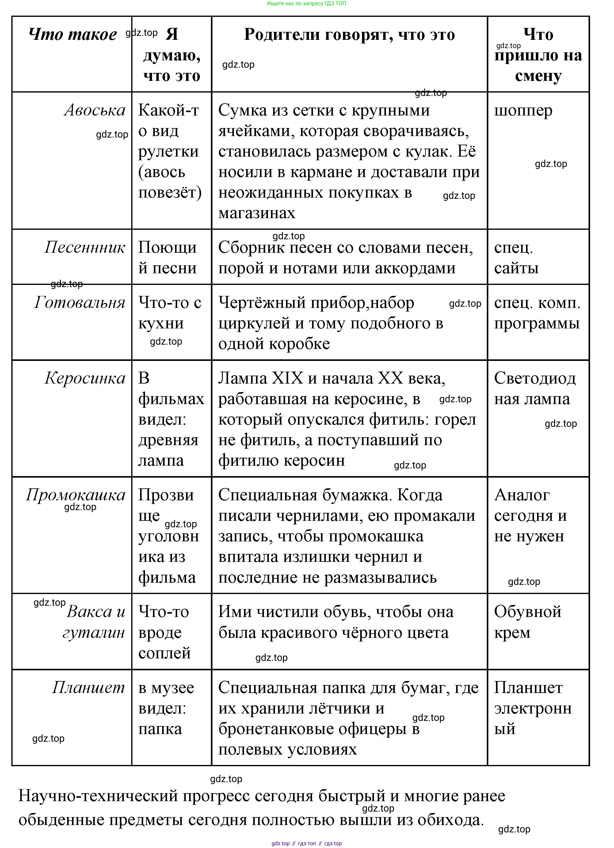 ГДЗ Обществознание, 6 класс рабочая тетрадь, автор: Иванова Людмила Фроловна, издательство Просвещение, Москва, 2023, оранжевого цвета, страница 86, номер 2, Решение