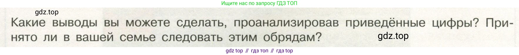 ГДЗ Обществознание, 7 класс Учебник, авторы: Боголюбов Леонид Наумович, Лазебникова Анна Юрьевна, Половникова Анастасия Владимировна, Жильцова Евгения Ивановна, Иванова Людмила Фроловна, Рутковская Елена Лазаревна, Матвеев Александр Измайлович, Французова Ольга Александровна, Лобанов Илья Анатольевич, издательство Просвещение, Москва, 2023, страница 10, номер 6, Условие