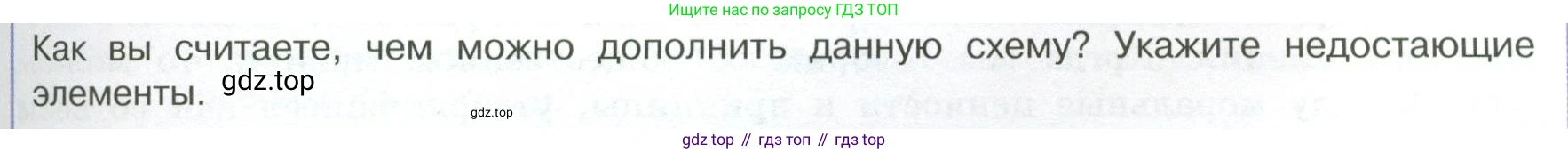 ГДЗ Обществознание, 7 класс Учебник, авторы: Боголюбов Леонид Наумович, Лазебникова Анна Юрьевна, Половникова Анастасия Владимировна, Жильцова Евгения Ивановна, Иванова Людмила Фроловна, Рутковская Елена Лазаревна, Матвеев Александр Измайлович, Французова Ольга Александровна, Лобанов Илья Анатольевич, издательство Просвещение, Москва, 2023, страница 23, номер 3, Условие