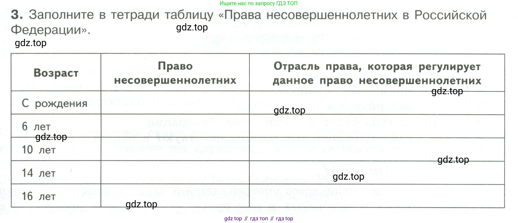 ГДЗ Обществознание, 7 класс Учебник, авторы: Боголюбов Леонид Наумович, Лазебникова Анна Юрьевна, Половникова Анастасия Владимировна, Жильцова Евгения Ивановна, Иванова Людмила Фроловна, Рутковская Елена Лазаревна, Матвеев Александр Измайлович, Французова Ольга Александровна, Лобанов Илья Анатольевич, издательство Просвещение, Москва, 2023, страница 119, номер 3, Условие