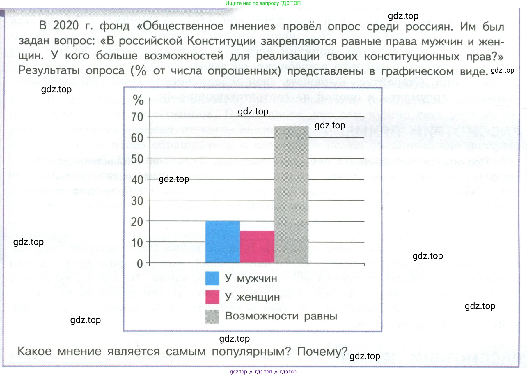 ГДЗ Обществознание, 7 класс Учебник, авторы: Боголюбов Леонид Наумович, Лазебникова Анна Юрьевна, Половникова Анастасия Владимировна, Жильцова Евгения Ивановна, Иванова Людмила Фроловна, Рутковская Елена Лазаревна, Матвеев Александр Измайлович, Французова Ольга Александровна, Лобанов Илья Анатольевич, издательство Просвещение, Москва, 2023, страница 129, номер 2, Условие