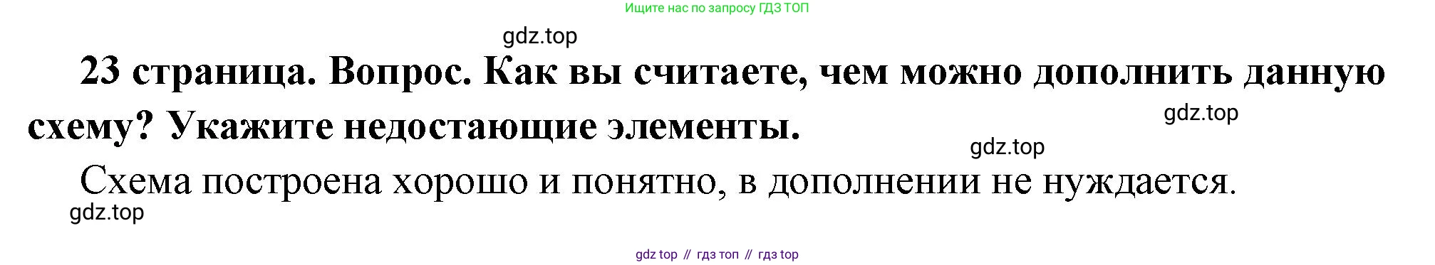 ГДЗ Обществознание, 7 класс Учебник, авторы: Боголюбов Леонид Наумович, Лазебникова Анна Юрьевна, Половникова Анастасия Владимировна, Жильцова Евгения Ивановна, Иванова Людмила Фроловна, Рутковская Елена Лазаревна, Матвеев Александр Измайлович, Французова Ольга Александровна, Лобанов Илья Анатольевич, издательство Просвещение, Москва, 2023, страница 23, номер 3, Решение (краткий овет)