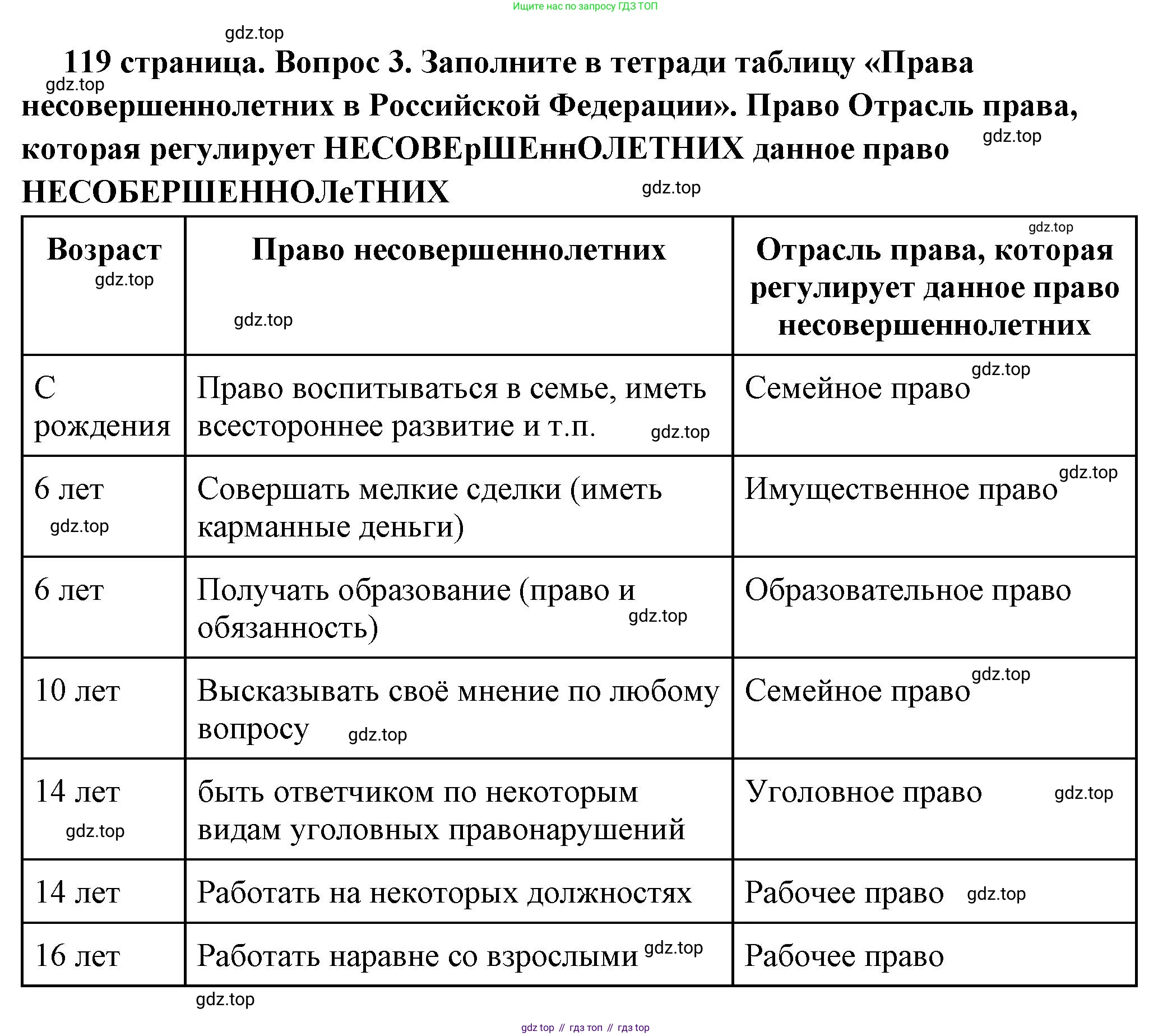 ГДЗ Обществознание, 7 класс Учебник, авторы: Боголюбов Леонид Наумович, Лазебникова Анна Юрьевна, Половникова Анастасия Владимировна, Жильцова Евгения Ивановна, Иванова Людмила Фроловна, Рутковская Елена Лазаревна, Матвеев Александр Измайлович, Французова Ольга Александровна, Лобанов Илья Анатольевич, издательство Просвещение, Москва, 2023, страница 119, номер 3, Решение (краткий овет)