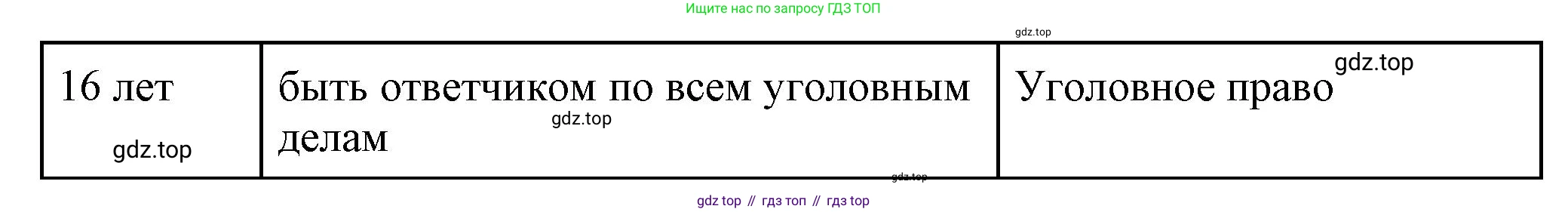 ГДЗ Обществознание, 7 класс Учебник, авторы: Боголюбов Леонид Наумович, Лазебникова Анна Юрьевна, Половникова Анастасия Владимировна, Жильцова Евгения Ивановна, Иванова Людмила Фроловна, Рутковская Елена Лазаревна, Матвеев Александр Измайлович, Французова Ольга Александровна, Лобанов Илья Анатольевич, издательство Просвещение, Москва, 2023, страница 119, номер 3, Решение (краткий овет) (продолжение 2)