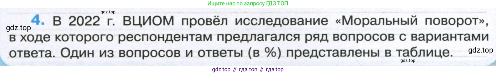 ГДЗ Обществознание, 7 класс рабочая тетрадь, авторы: Лобанов Илья Анатольевич, Шапарина Ольга Николаевна, издательство Просвещение, Москва, 2023, страница 14, номер 4, Условие