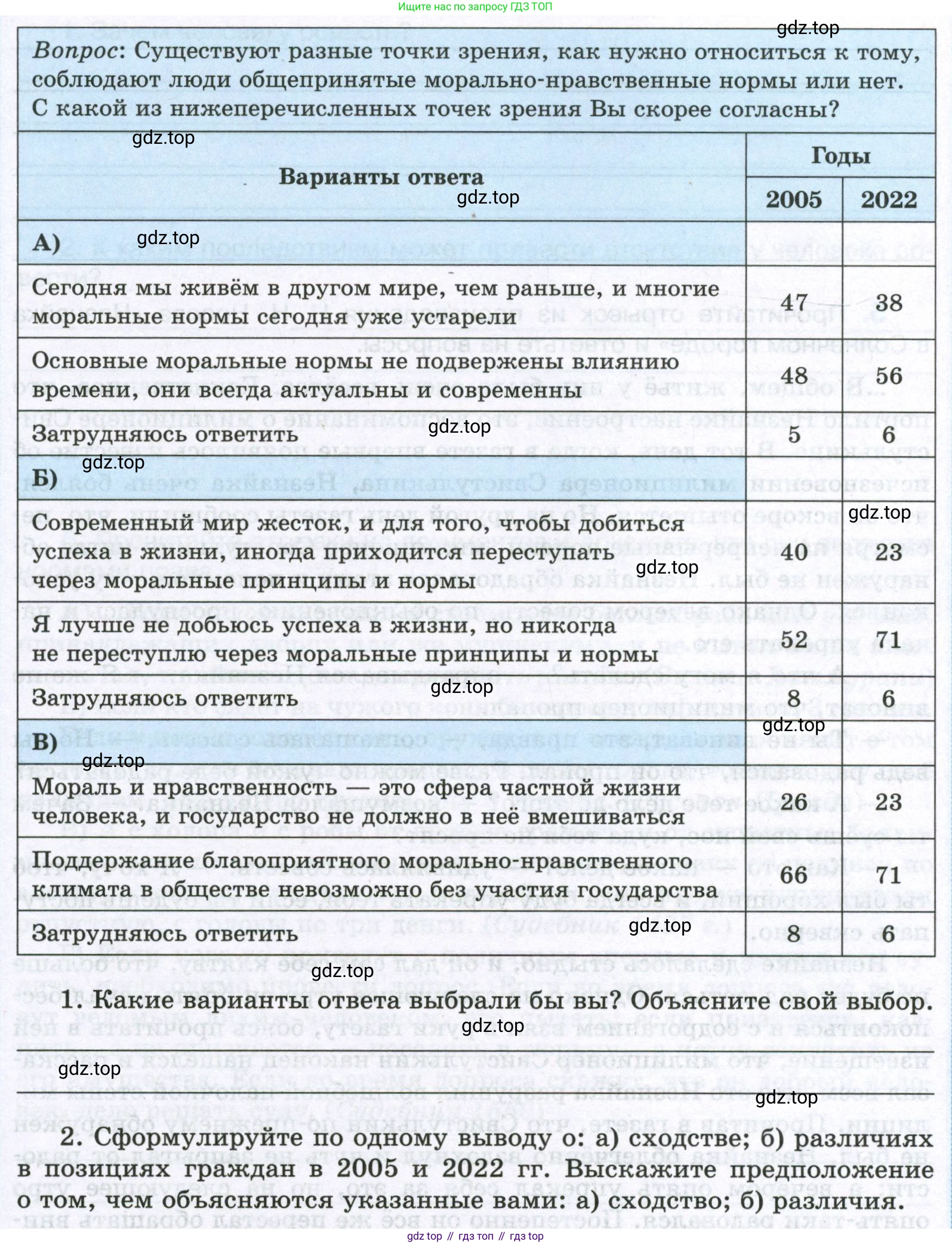 ГДЗ Обществознание, 7 класс рабочая тетрадь, авторы: Лобанов Илья Анатольевич, Шапарина Ольга Николаевна, издательство Просвещение, Москва, 2023, страница 14, номер 4, Условие (продолжение 2)