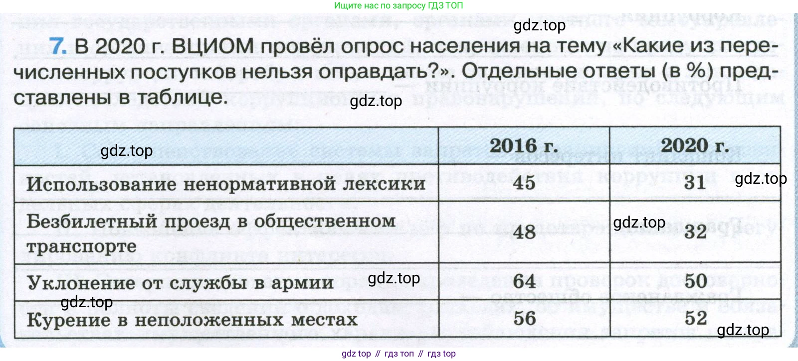 ГДЗ Обществознание, 7 класс рабочая тетрадь, авторы: Лобанов Илья Анатольевич, Шапарина Ольга Николаевна, издательство Просвещение, Москва, 2023, страница 48, номер 7, Условие