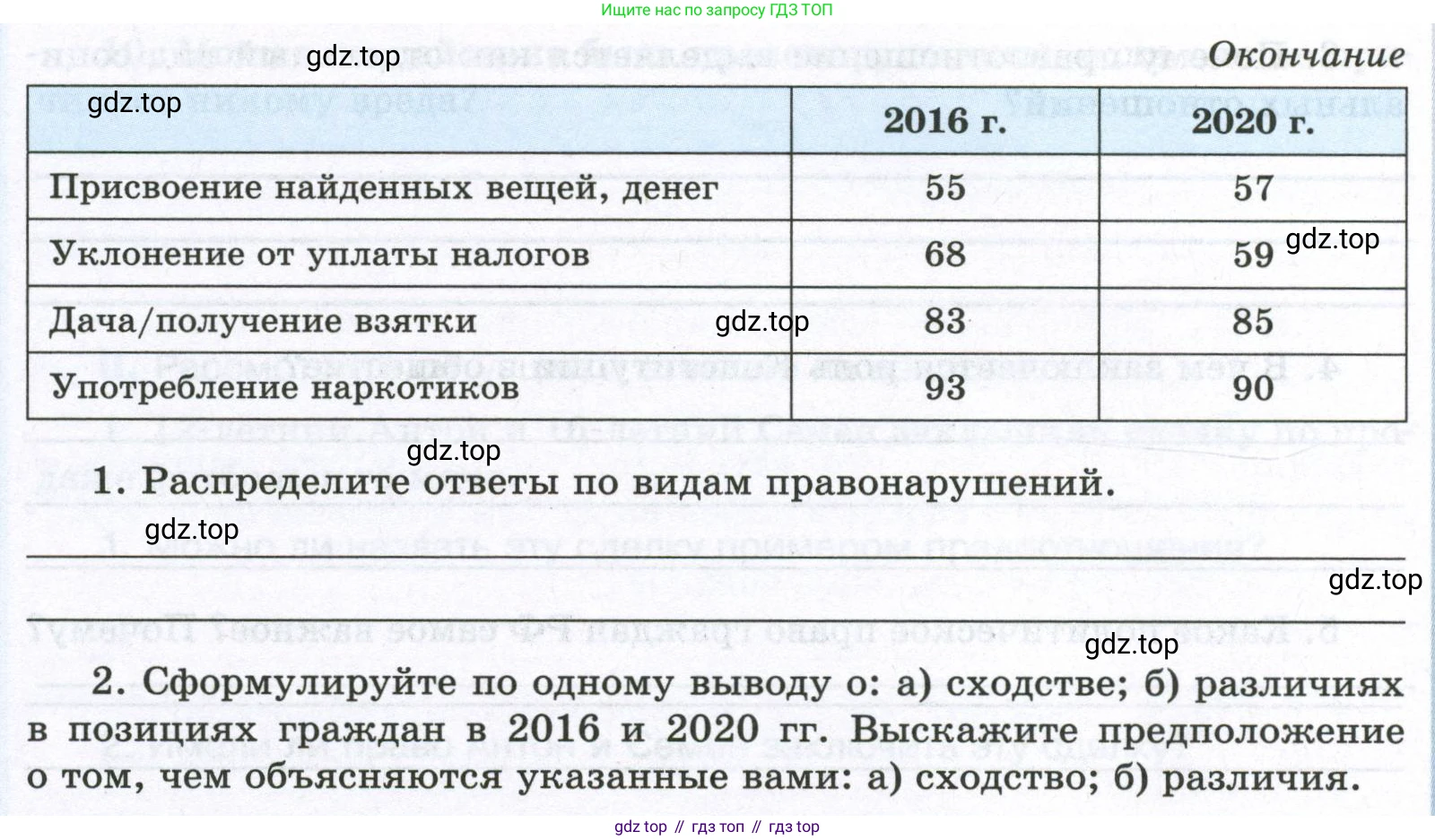 ГДЗ Обществознание, 7 класс рабочая тетрадь, авторы: Лобанов Илья Анатольевич, Шапарина Ольга Николаевна, издательство Просвещение, Москва, 2023, страница 48, номер 7, Условие (продолжение 2)