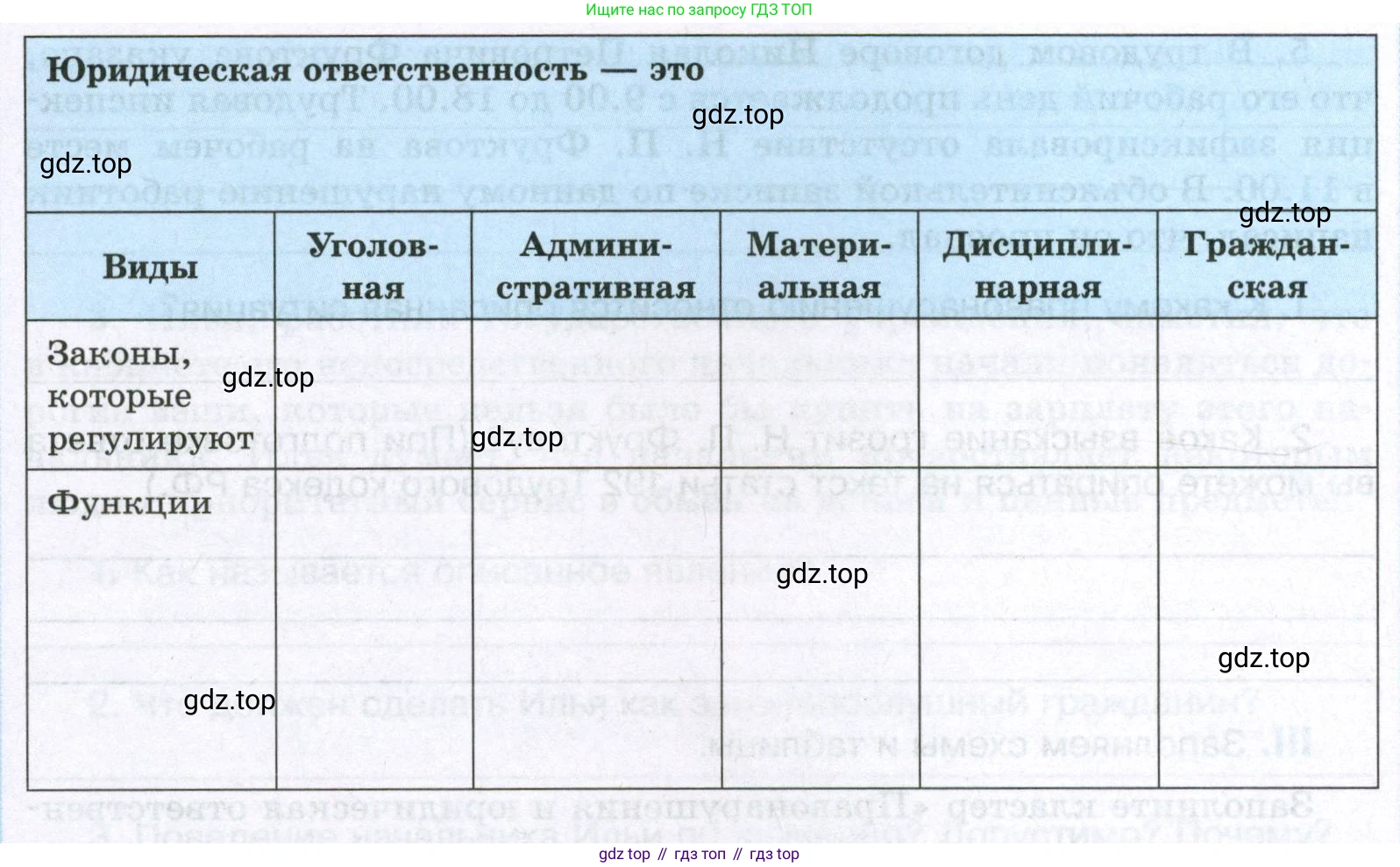 ГДЗ Обществознание, 7 класс рабочая тетрадь, авторы: Лобанов Илья Анатольевич, Шапарина Ольга Николаевна, издательство Просвещение, Москва, 2023, страница 53, номер 3, Условие (продолжение 2)